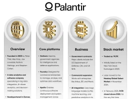 Palantir Stock: Nvidia's Hype, And What They Won't Tell You