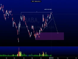 BABA Stock: Today's Price – What's the Catch?