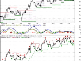 Uber's Nvidia Partnership: What the data reveals about its stock price and market position