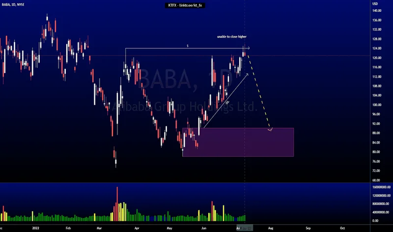 BABA Stock: Today's Price – What's the Catch?